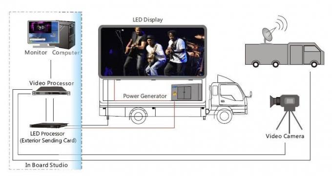 mobilny ekran LED dla AD i wypożyczalni